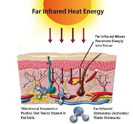 far-infrared-resonance_Fotor